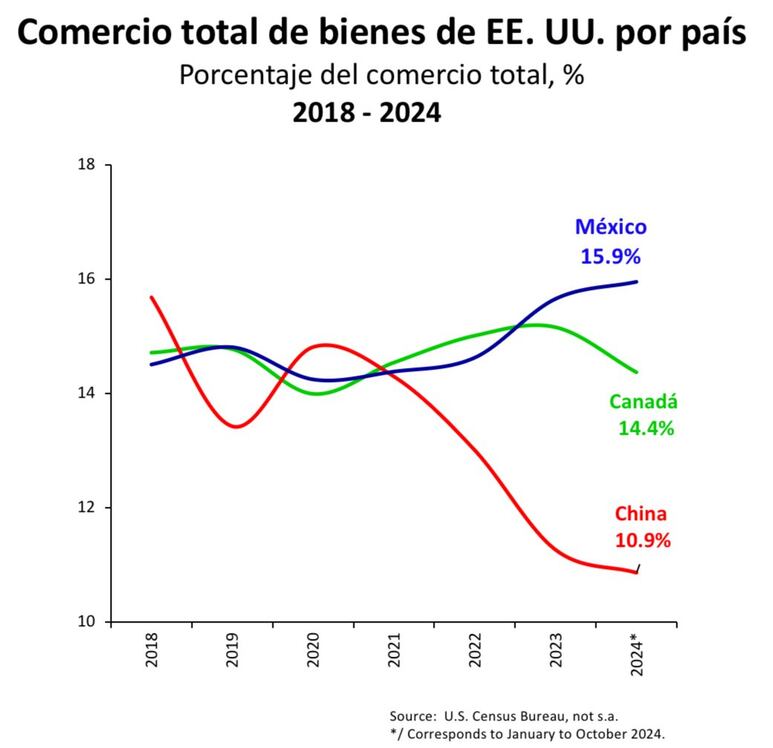 mexico estados unidos