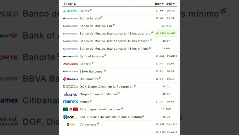 Dólar en los bancos mexicanos hoy, 22 de julio de 2025.