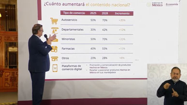 Hecho en México: Así será la estrategia para incentivar productos locales en supermercados y tiendas
