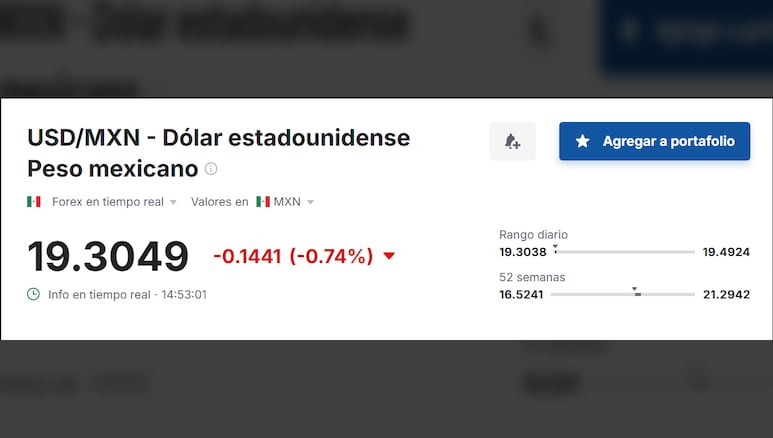 Valor del dólar en relación al peso mexicano hoy, 20 de mayo