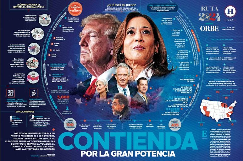 infografia elecciones eeuu 2024