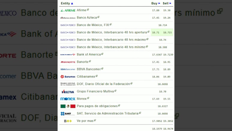 Dólar en los bancos mexicanos hoy, 9 de julio de 2025.